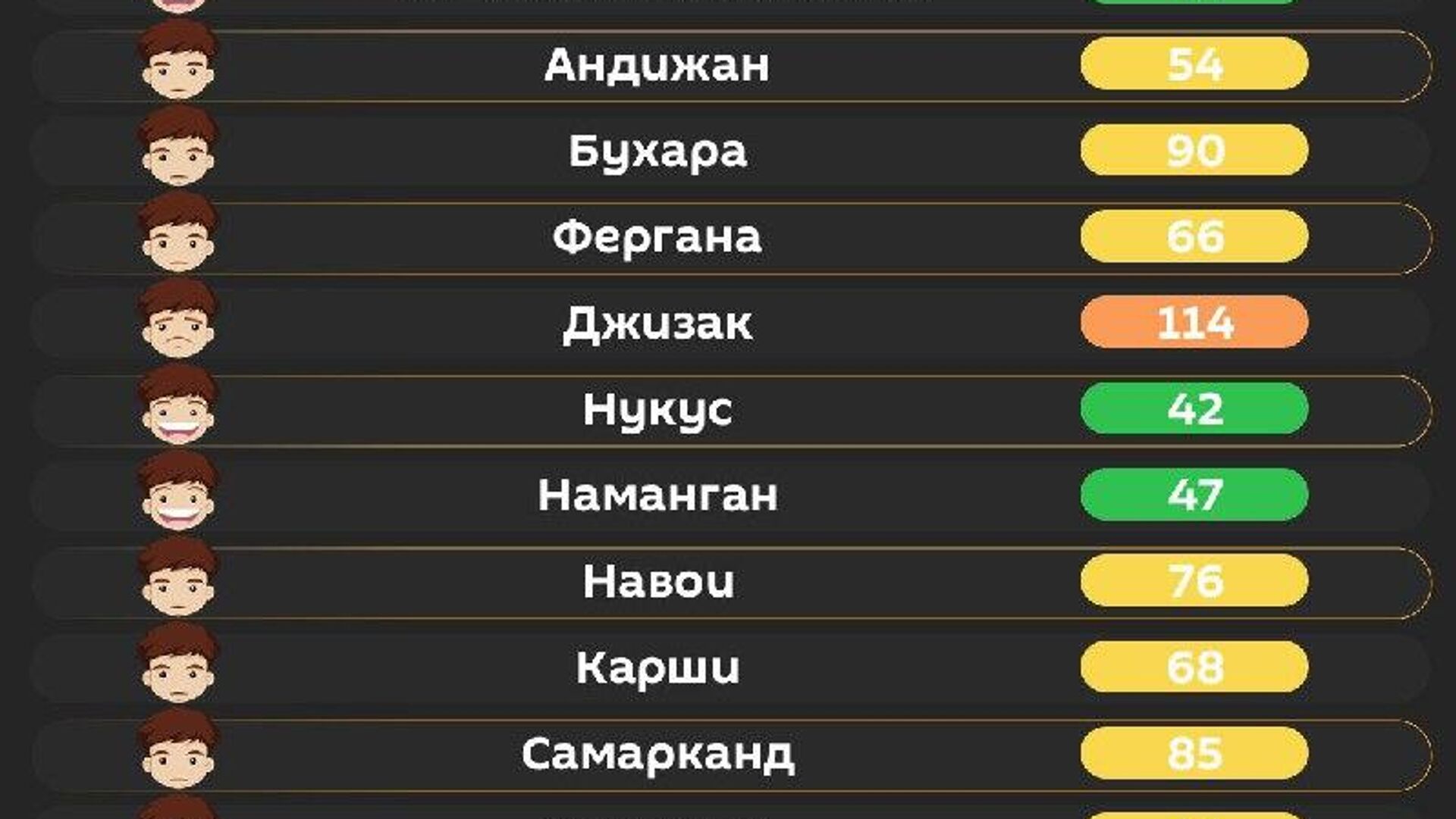 Воздух в Ташкенте сегодня утром средний Воздух в Ташкенте сегодня утром средний - Sputnik Узбекистан, 1920, 25.02.2026