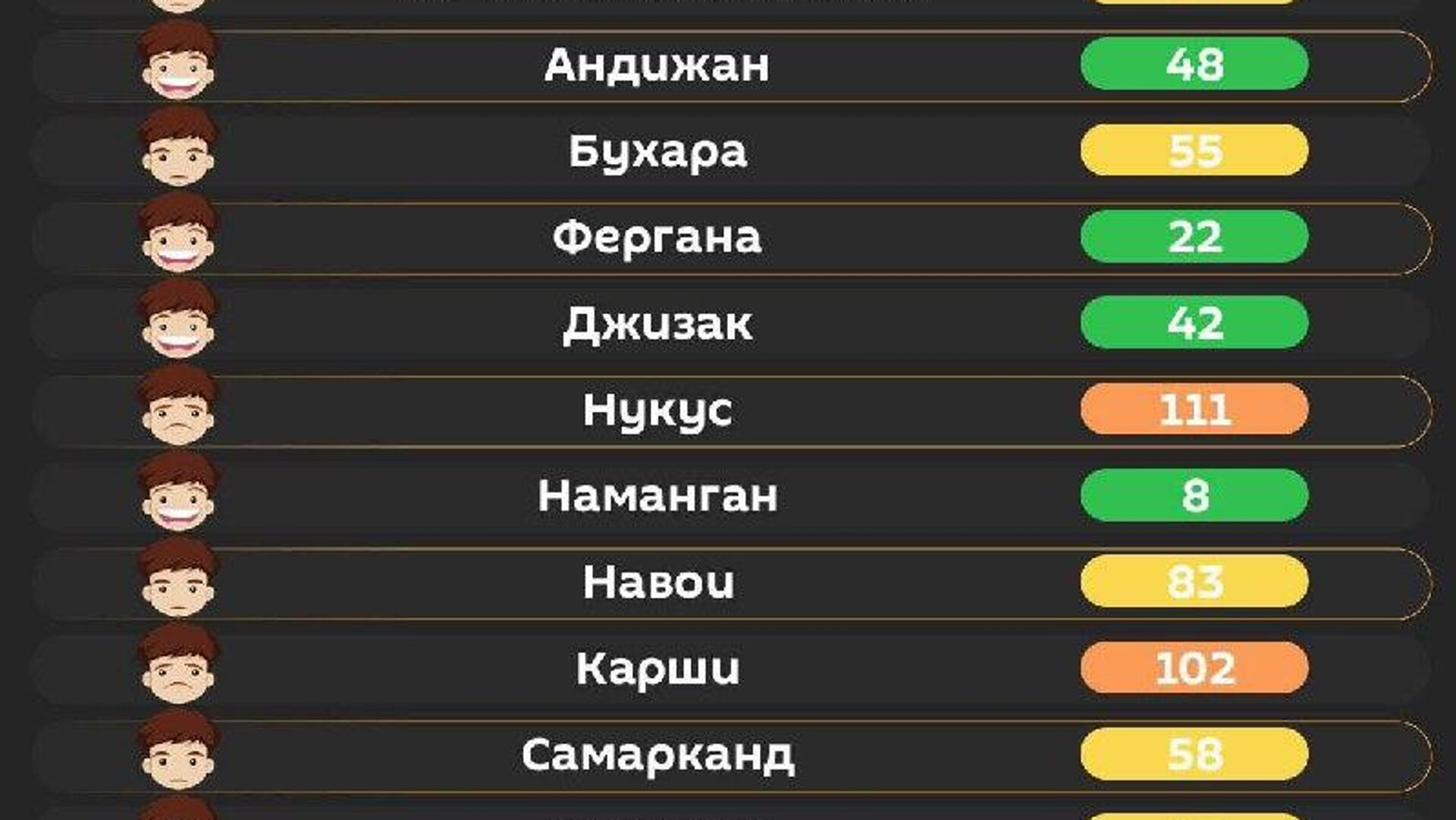 Воздух в Ташкенте сегодня утром средний Воздух в Ташкенте сегодня утром средний - Sputnik Узбекистан, 1920, 28.02.2026