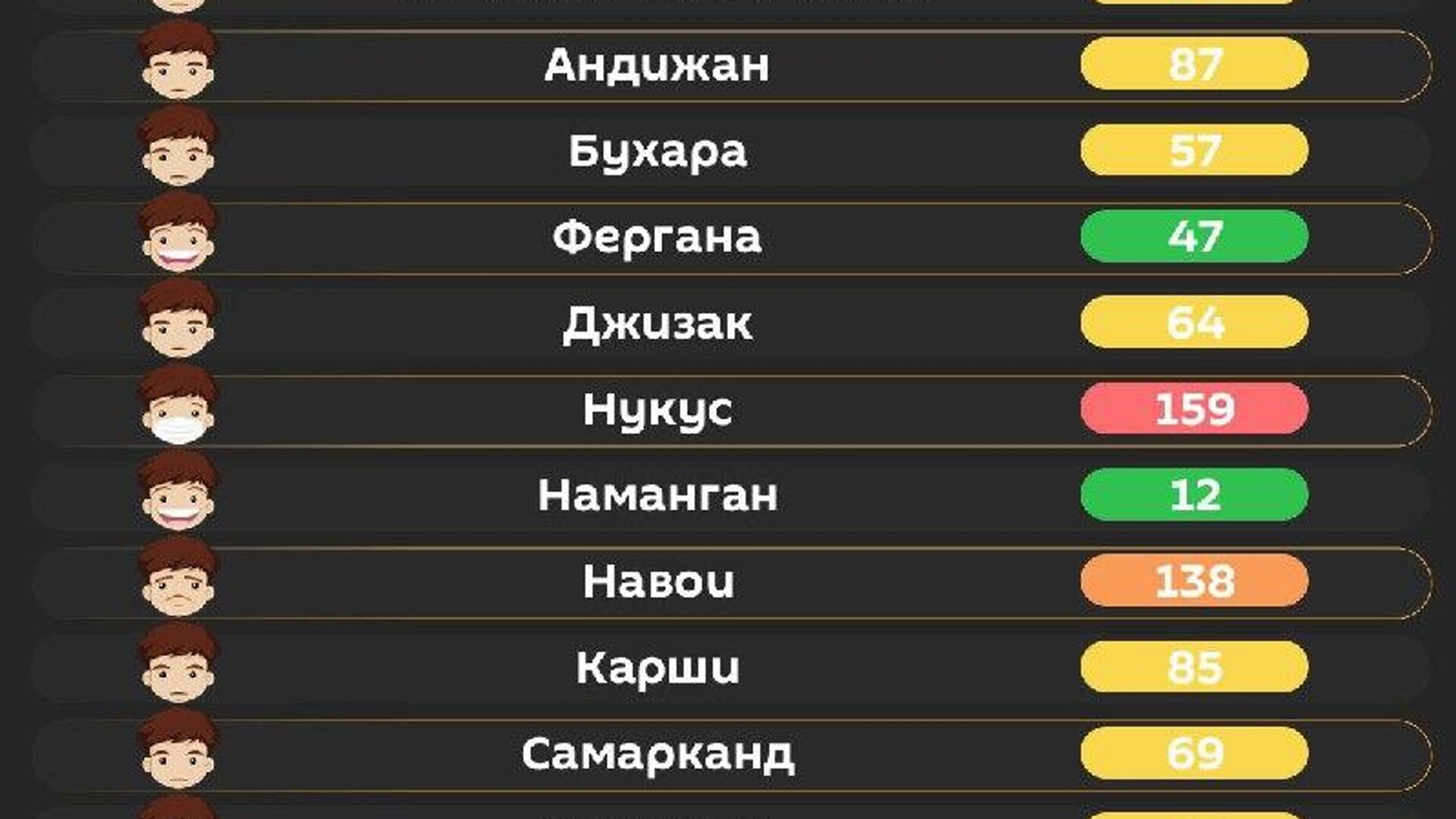 Воздух в Ташкенте сегодня утром вредный для уязвимых групп населения - Sputnik Узбекистан, 1920, 03.03.2026