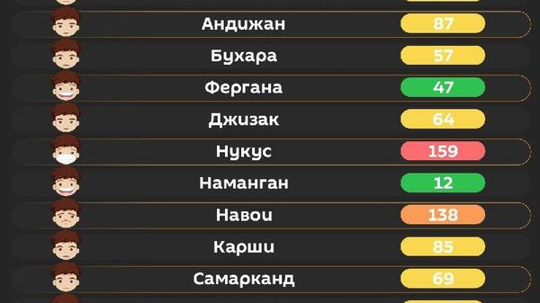Воздух в Ташкенте сегодня утром вредный для уязвимых групп населения - Sputnik Узбекистан