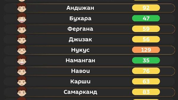 Воздух в Ташкенте не стал чище из-за дождя - Sputnik Узбекистан