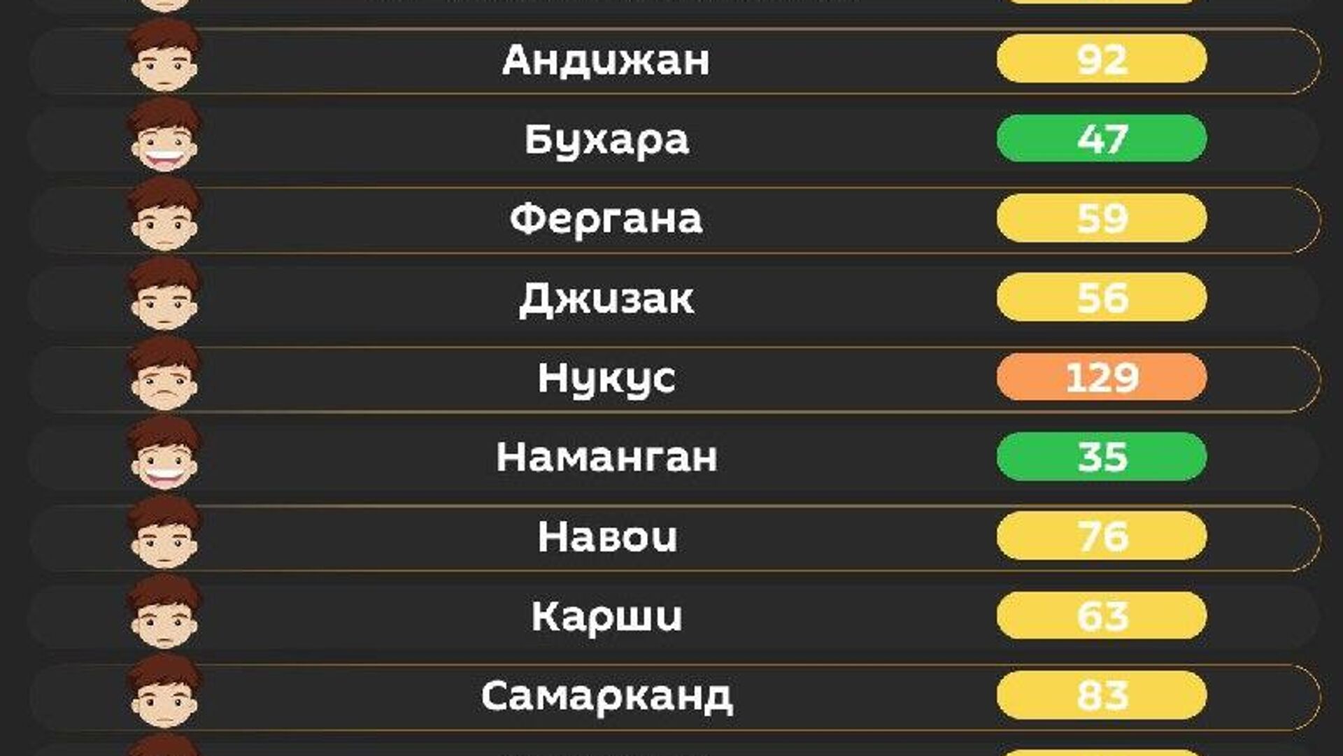 Воздух в Ташкенте стал чище из-за дождя Воздух в Ташкенте стал чище из-за дождя - Sputnik Узбекистан, 1920, 04.03.2026
