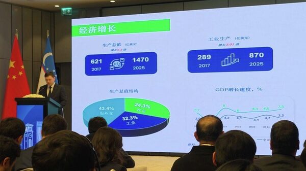 V Tashkente proxodit uzbeksko-kitayskiy biznes-forum - Sputnik O‘zbekiston