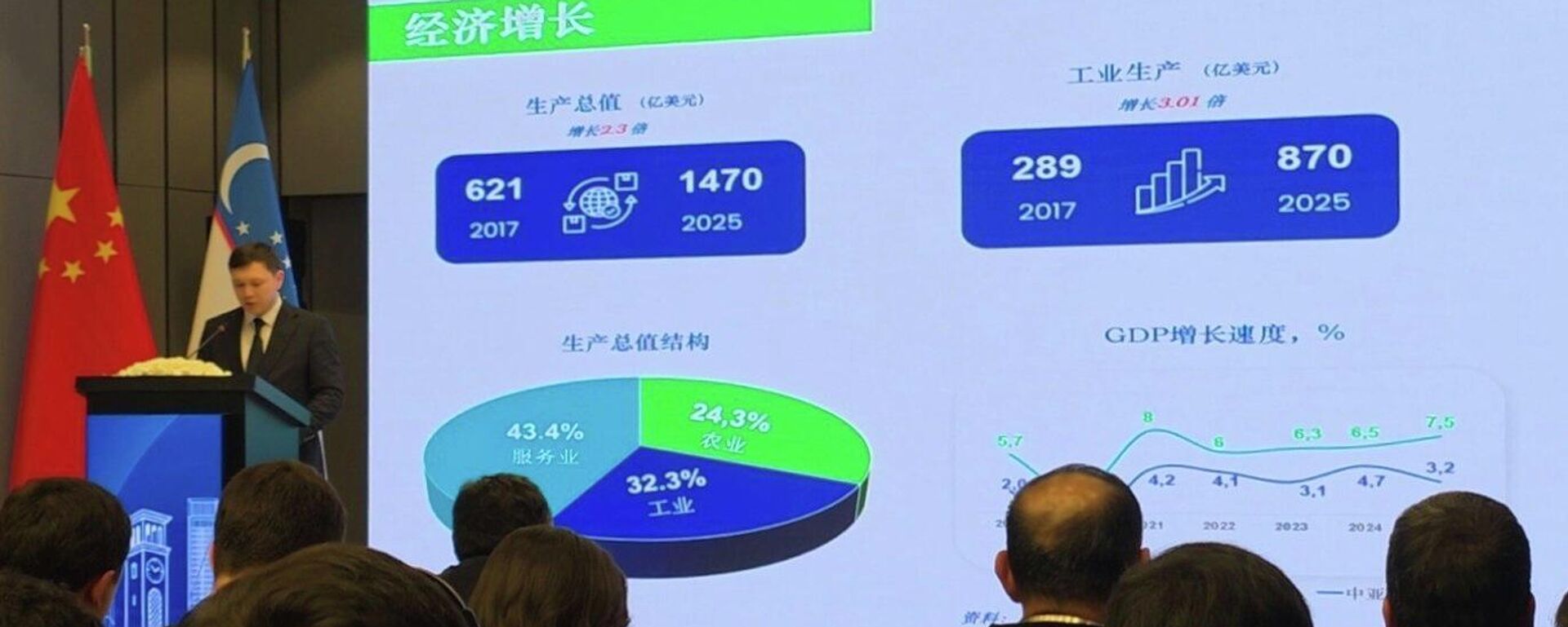 V Tashkente proxodit uzbeksko-kitayskiy biznes-forum - Sputnik O‘zbekiston, 1920, 04.03.2026