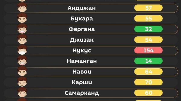 Воздух в Ташкенте сегодня утром средний - Sputnik Узбекистан
