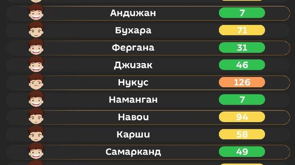 Воздух в Ташкенте сегодня средний - Sputnik Узбекистан