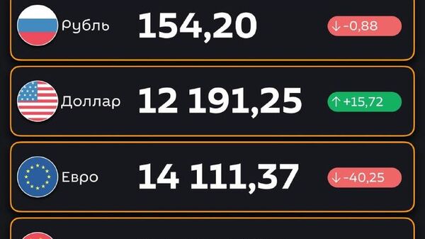 Доллар подорожал, рубль подешевел — ЦБ РУз установил новые курсы валют по отношению к суму с 10 марта - Sputnik Узбекистан