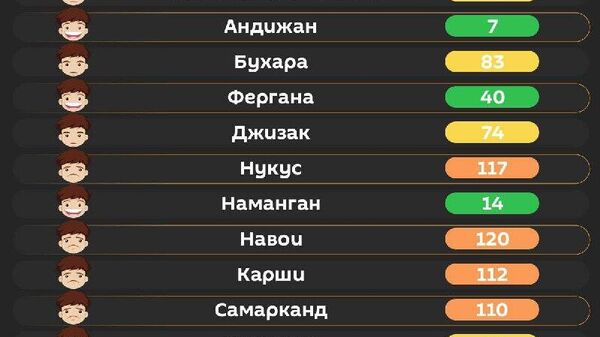 Воздух в Ташкенте вреден для уязвимых групп лиц - Sputnik Узбекистан