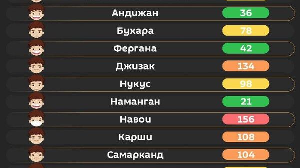 Воздух в Ташкенте сегодня вредный - Sputnik Узбекистан