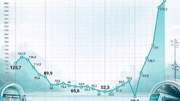 10 лет назад метро в Ташкенте перевез 53,5 млн пассажиров в год - Sputnik Узбекистан