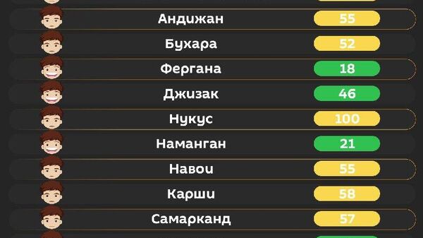 Воздух в Ташкенте сегодня утром чистый - Sputnik Узбекистан