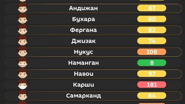 Воздух в Ташкенте сегодня утром вредный - Sputnik Узбекистан