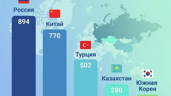 В Узбекистане на 1 марта действуют свыше 18,7 тыс - Sputnik Узбекистан
