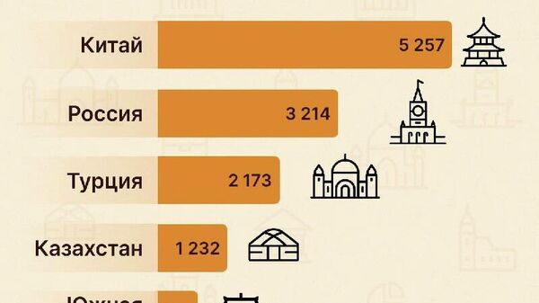 В Узбекистане больше всего предприятий с участием китайского капитала - Sputnik Узбекистан