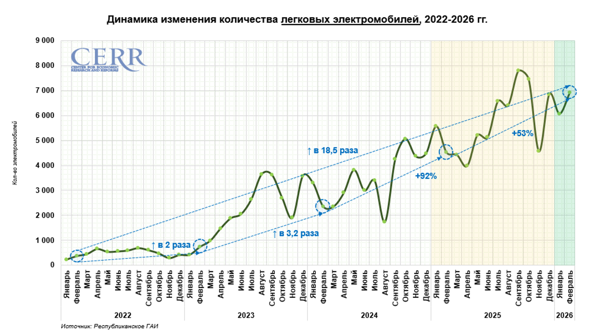 Динамика изменения количества легковых автомобилей в 2022-2026 годах. - Sputnik Узбекистан, 1920, 13.03.2026