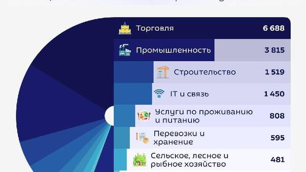 На 1 марта в Узбекистане действует около 18,8 тыс - Sputnik Узбекистан