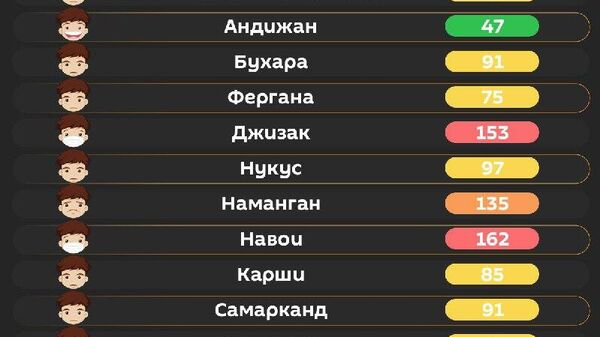Воздух в Ташкенте сегодня утром вредный для уязвимых групп населения - Sputnik Узбекистан