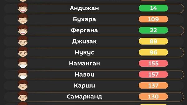 Воздух в Ташкенте сегодня утром вредный для уязвимых групп населения - Sputnik Узбекистан
