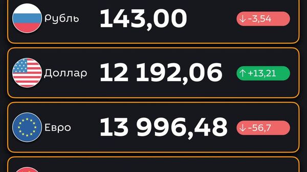 Доллар подорожал, рубль подешевел — ЦБ РУз установил новые курсы валют по отношению к суму с 24 марта - Sputnik Узбекистан