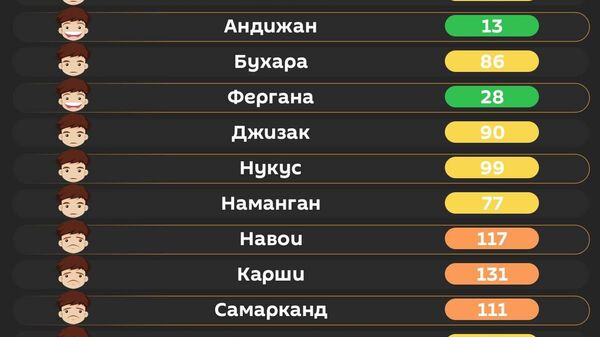Воздух в Ташкенте сейчас вредный - Sputnik Узбекистан