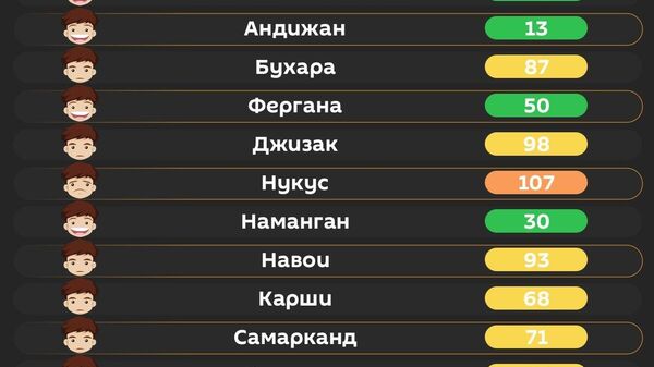 Воздух в Ташкенте средний - Sputnik Узбекистан