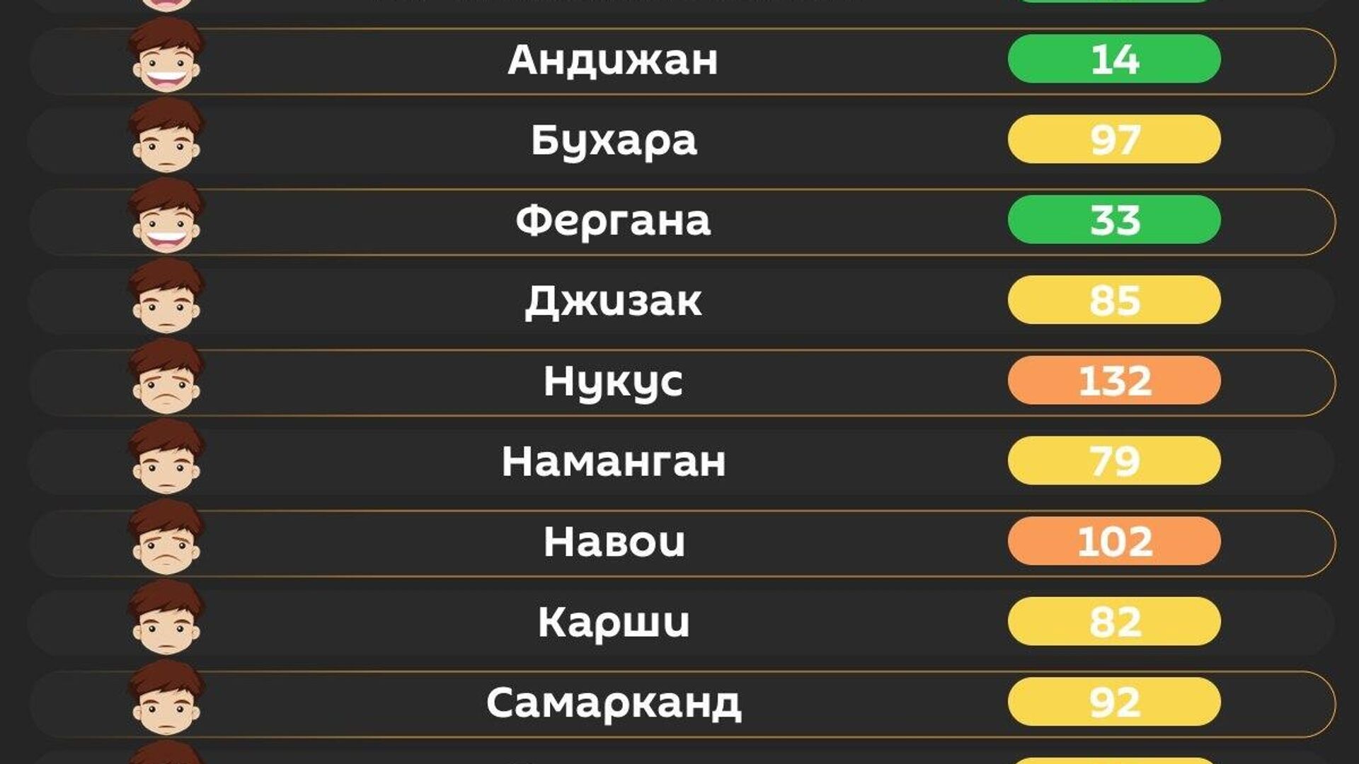 Воздух в Ташкенте сегодня утром снова чистый Воздух в Ташкенте сегодня утром снова чистый - Sputnik Узбекистан, 1920, 26.03.2026