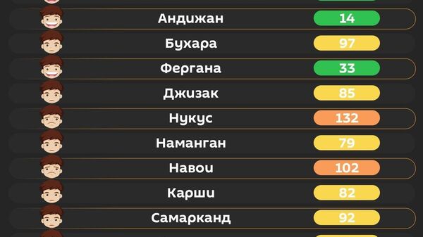 Воздух в Ташкенте сегодня утром снова чистый - Sputnik Узбекистан