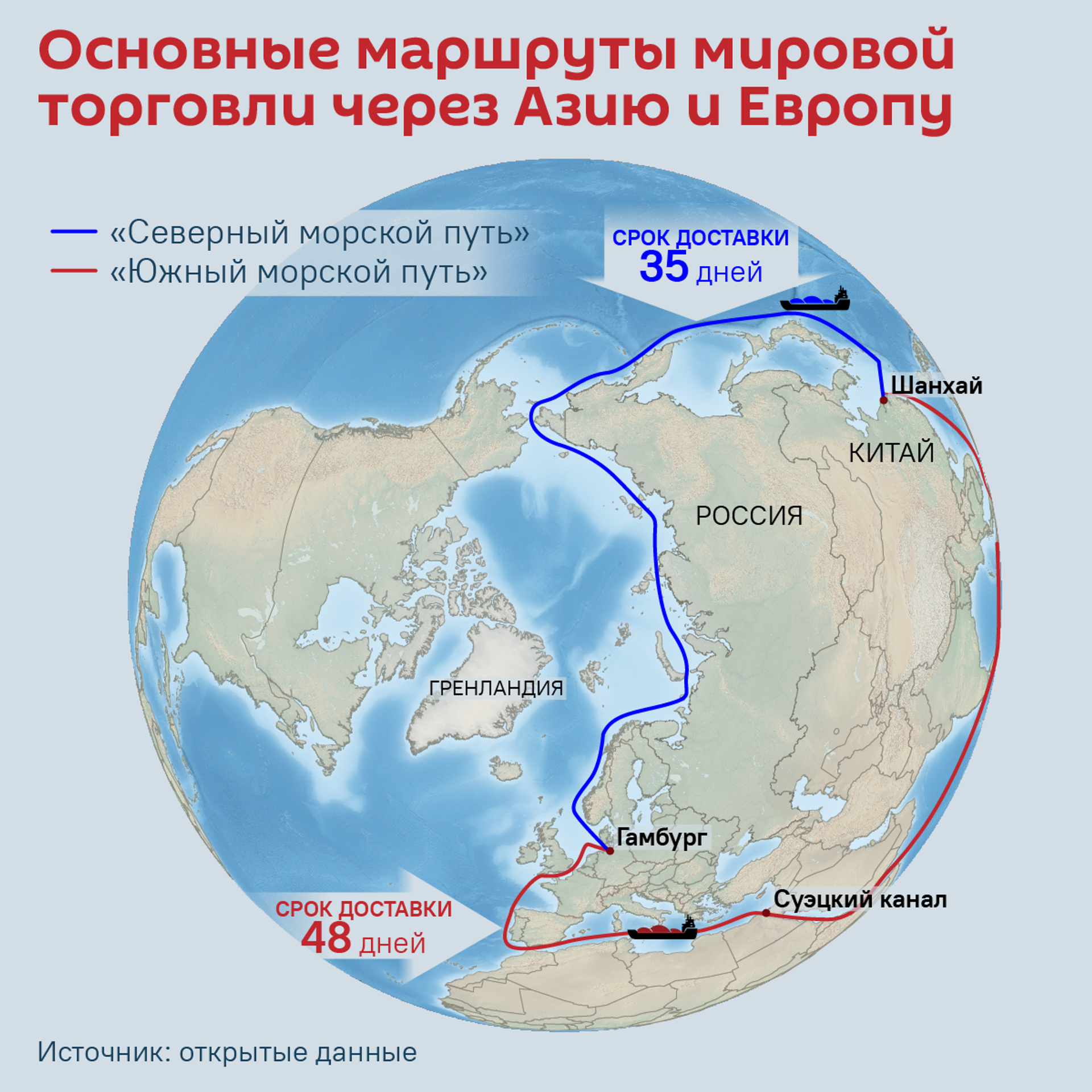 Основные маршруты мировой торговли через Азию и Европу - Sputnik Узбекистан, 1920, 26.03.2026