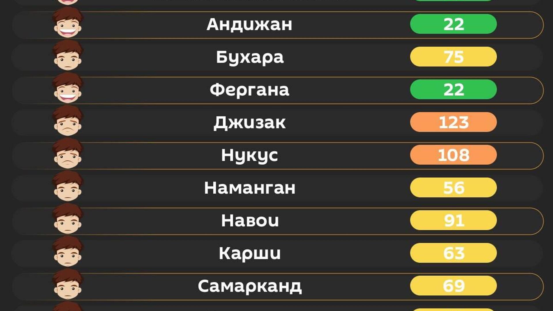 Воздух в Ташкенте сегодня утром хороший Воздух в Ташкенте сегодня утром хороший - Sputnik Узбекистан, 1920, 28.03.2026