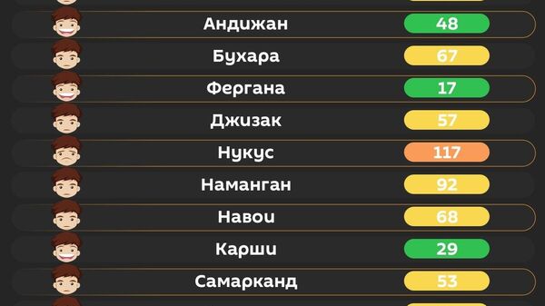 Воздух в Ташкенте сегодня утром средний - Sputnik Узбекистан