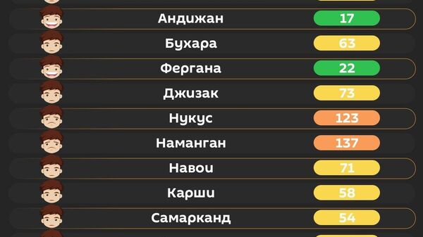 Воздух в Ташкенте сегодня утром средний - Sputnik Узбекистан