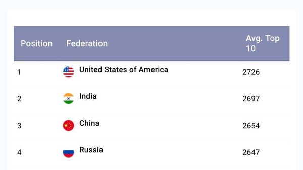 Сборная Узбекистана по шахматам впервые заняла 9-ю строчку рейтинга ФИДЕ - Sputnik Узбекистан