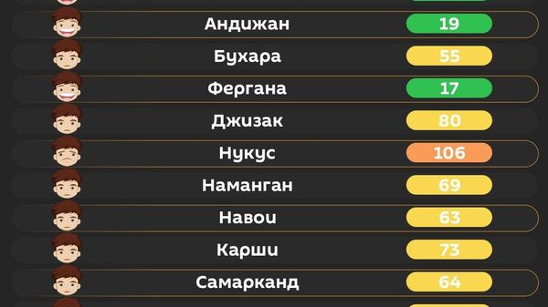 Воздух в Ташкенте сегодня утром средний - Sputnik Узбекистан