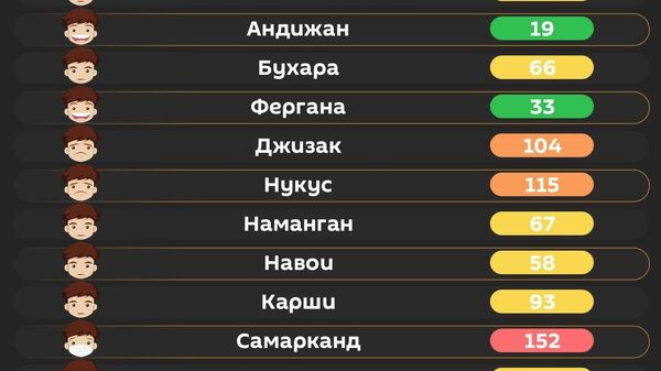 Воздух в Ташкенте сегодня утром вредный для уязвимых групп населения - Sputnik Узбекистан