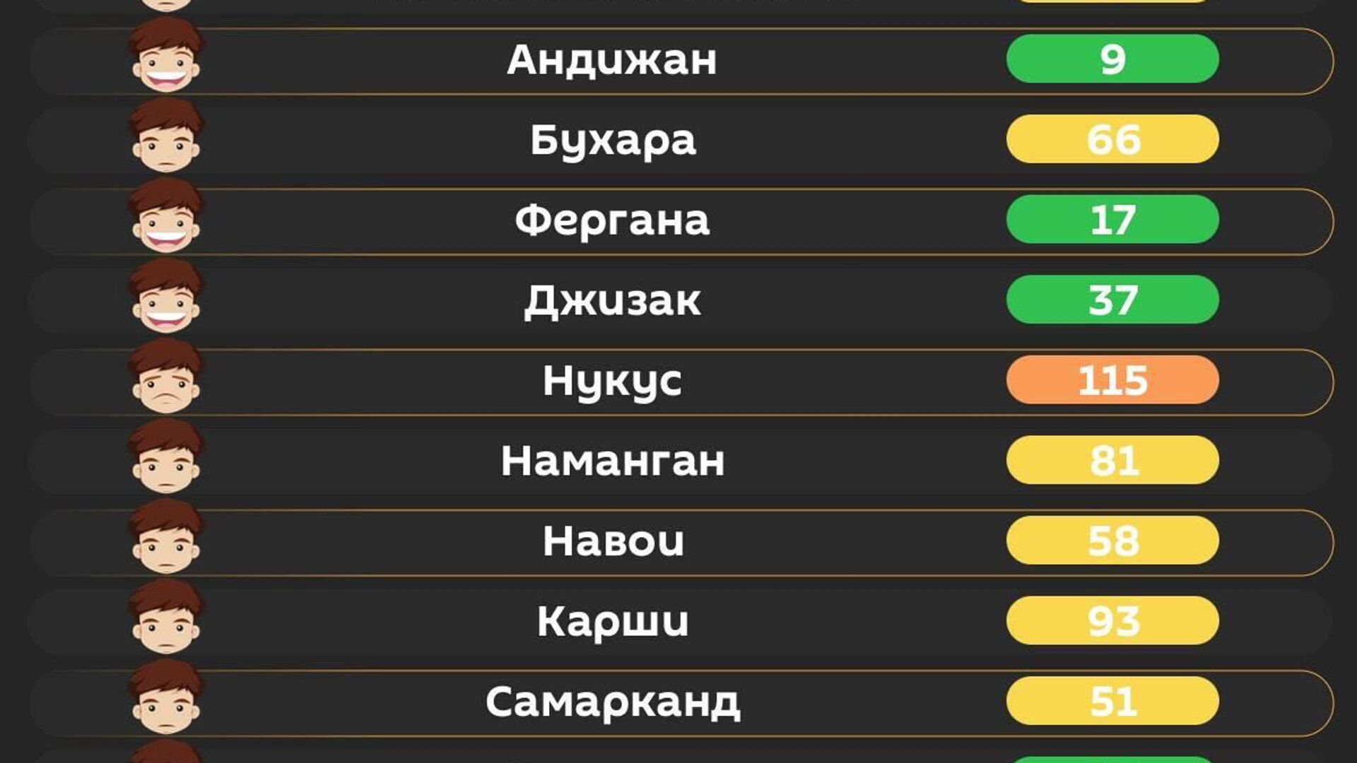 Воздух в Ташкенте сегодня утром средний - Sputnik Узбекистан, 1920, 04.04.2026
