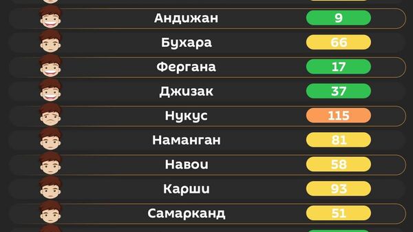 Воздух в Ташкенте сегодня утром средний - Sputnik Узбекистан