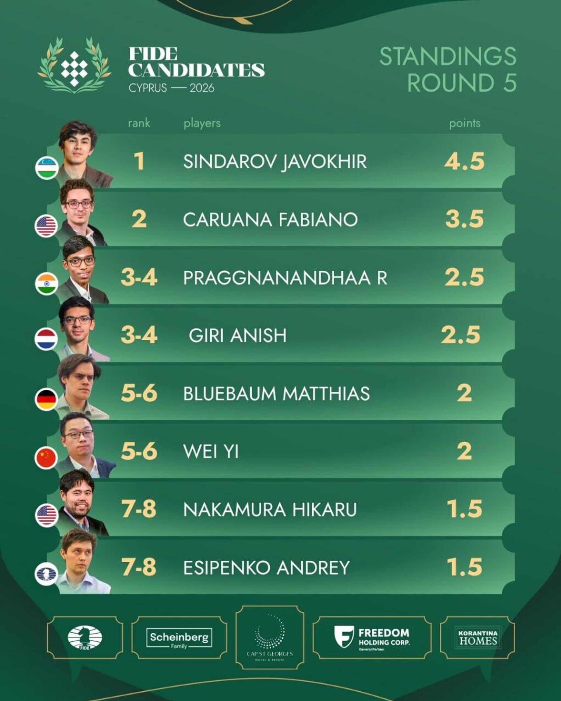 Жавоҳир Синдаров - Sputnik Ўзбекистон, 1920, 04.04.2026