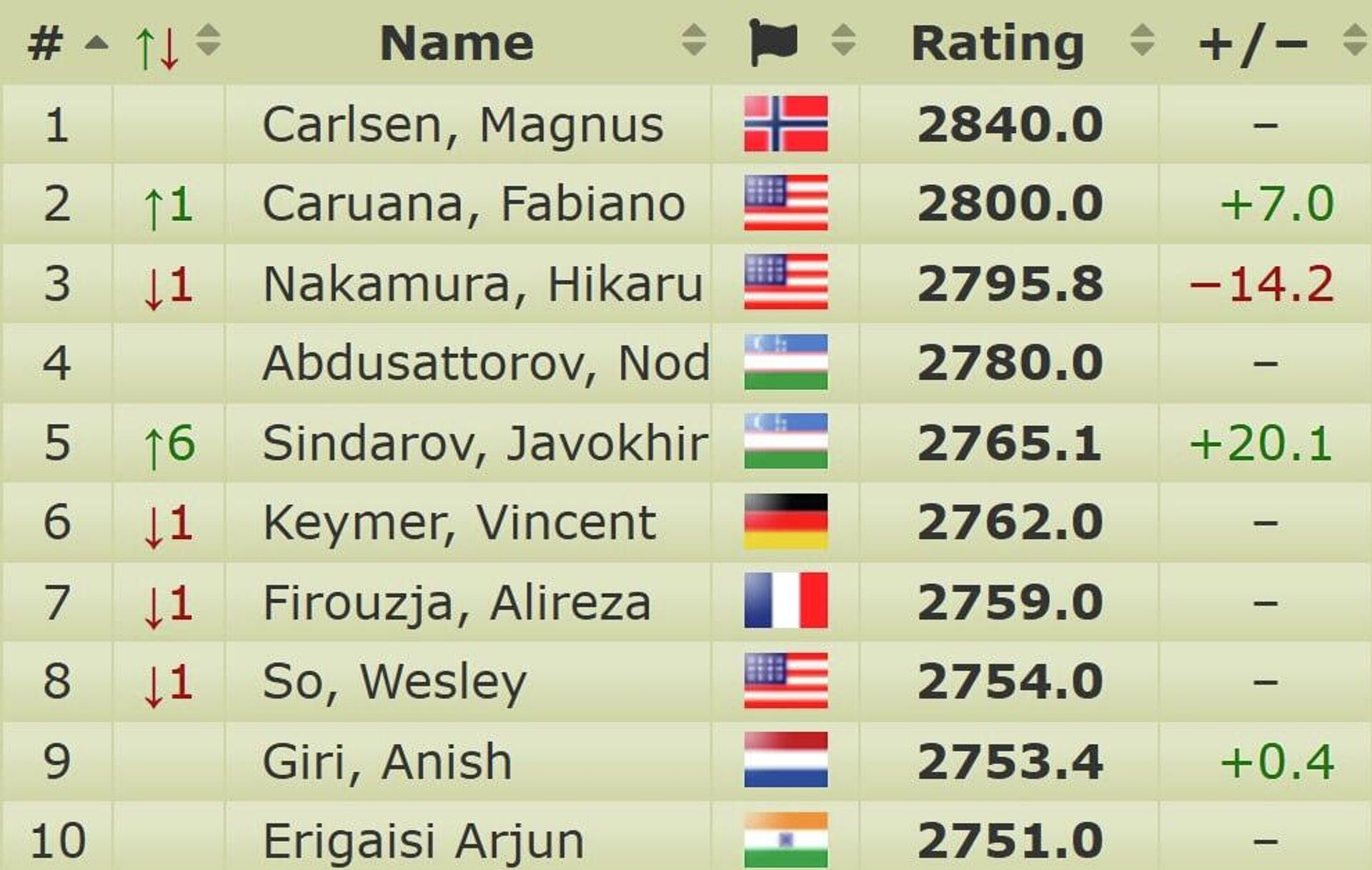 Жавоҳир Синдаров - Sputnik Узбекистан, 1920, 04.04.2026