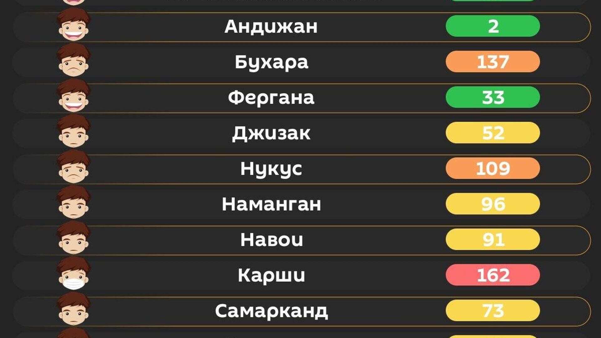 Воздух в Ташкенте сегодня утром средний Воздух в Ташкенте сегодня утром средний - Sputnik Узбекистан, 1920, 06.04.2026