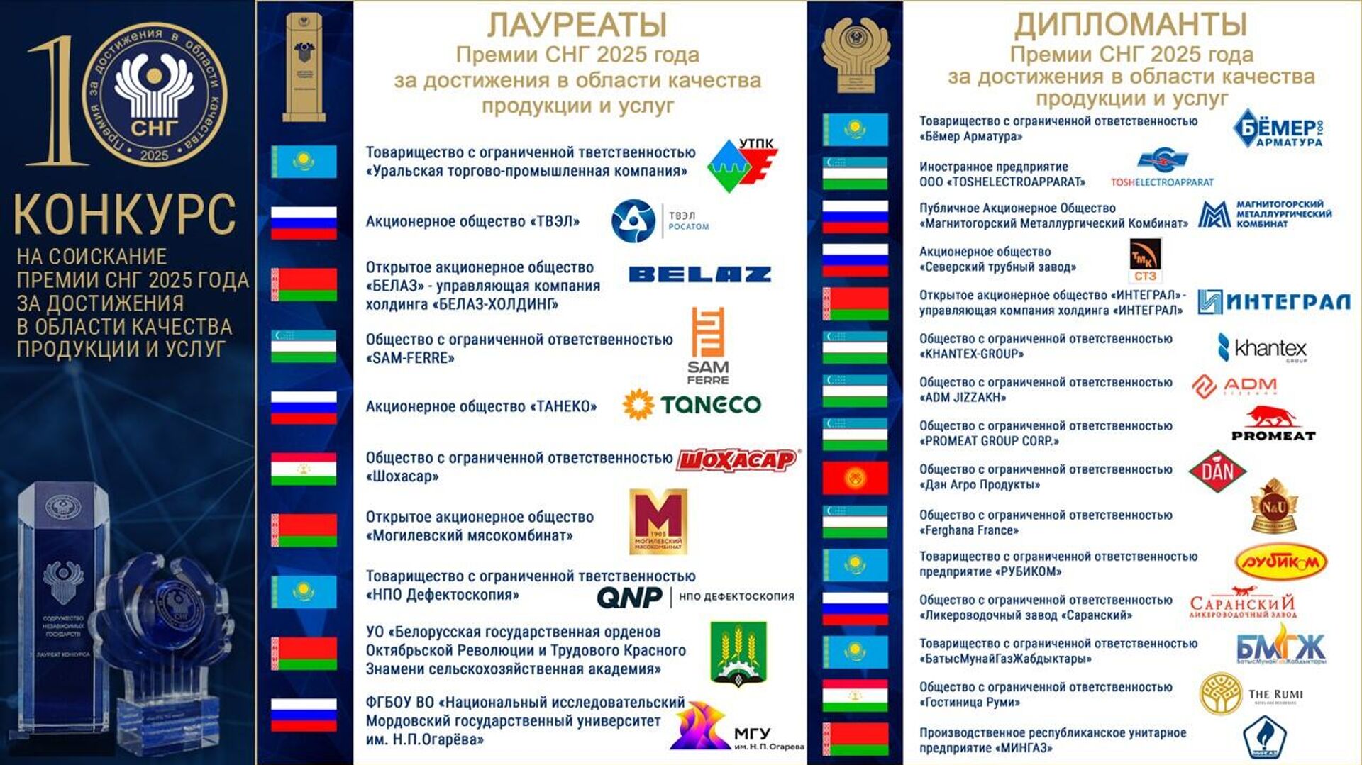 6 предприятий из Узбекистана стали лауреатами премии СНГ по качеству - Sputnik Узбекистан, 1920, 06.04.2026