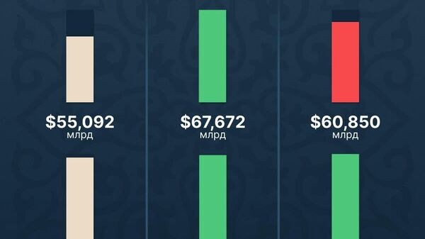 Золотовалютные резервы Узбекистана в первом квартале 2026 года выросли на 4% к декабрю 2025-го и составили $68,99 млрд - Sputnik Узбекистан