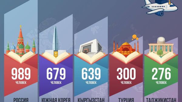 В январе–феврале больше всего узбекистанцев уехали на учебу в Россию — почти тысяча человек - Sputnik Узбекистан