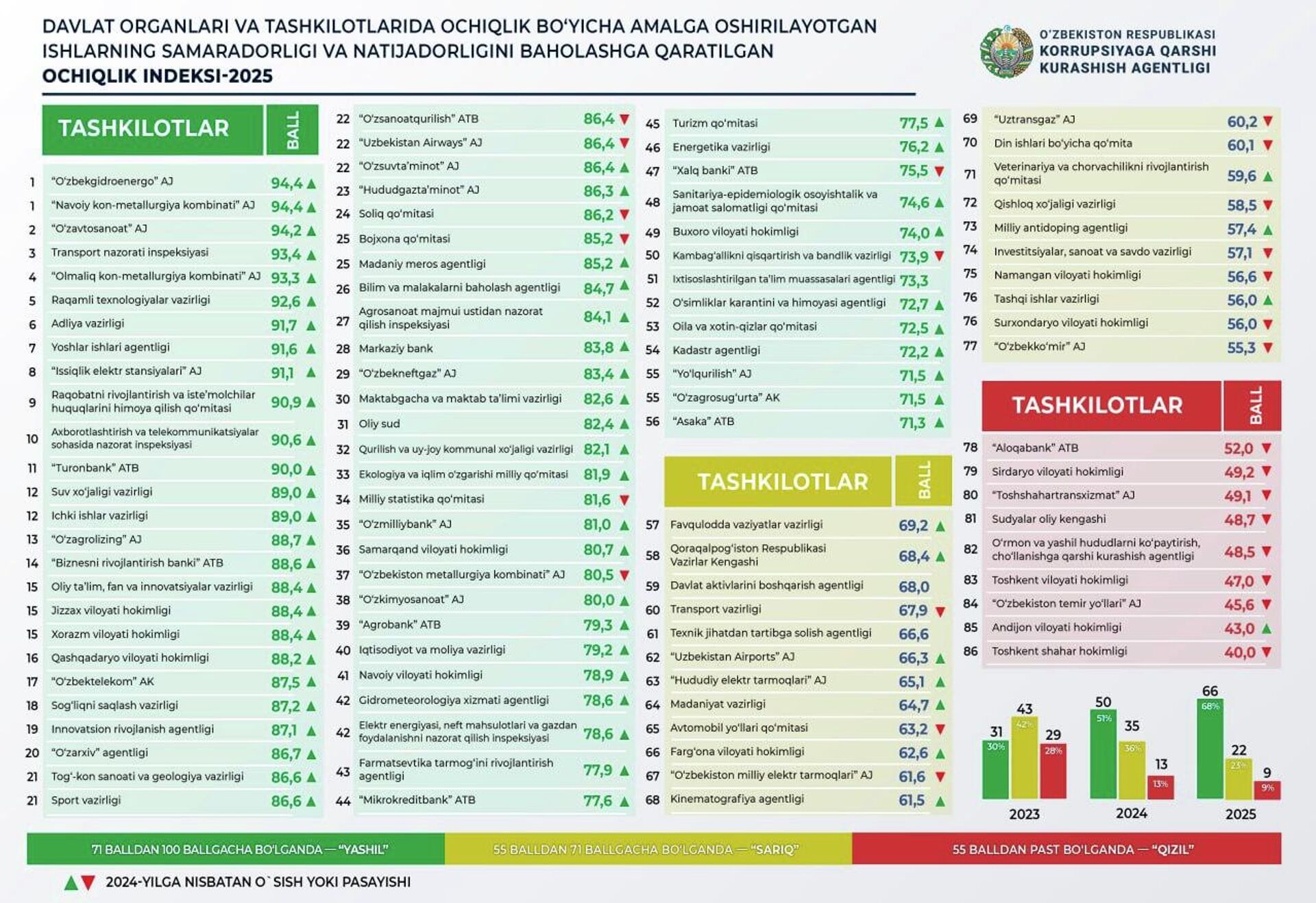 Агентство по противодействию коррупции - Sputnik Ўзбекистон, 1920, 13.04.2026