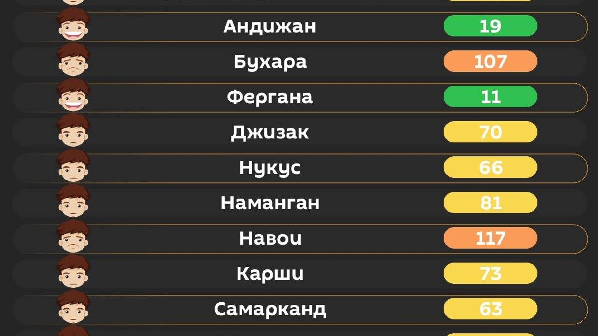 Воздух в Ташкенте сегодня утром средний Воздух в Ташкенте сегодня утром средний - Sputnik Узбекистан, 1920, 16.04.2026