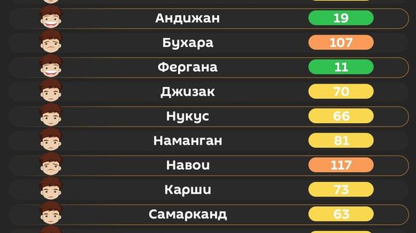 Воздух в Ташкенте сегодня утром средний - Sputnik Узбекистан