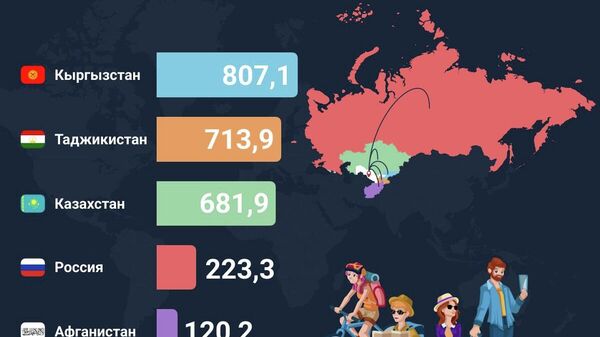 За первый квартал 2026 года Узбекистан посетили более 2,8 млн туристов - Sputnik Узбекистан
