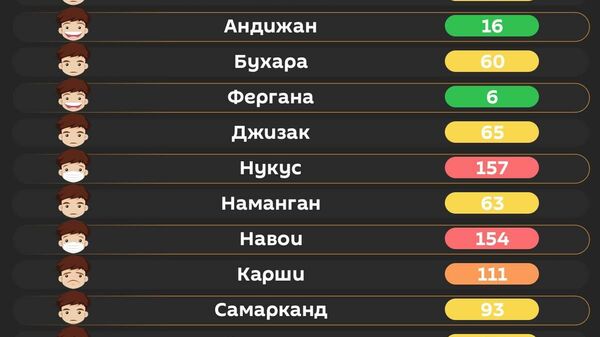 Воздух в Ташкенте сегодня утром вреден для уязвимой группы лиц - Sputnik Узбекистан