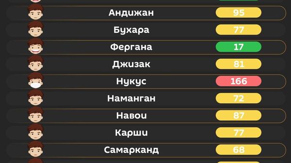 Воздух в Ташкенте сегодня утром хороший - Sputnik Узбекистан