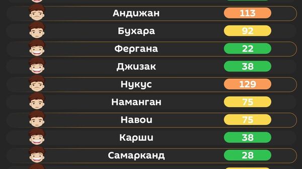 Воздух в Ташкенте сегодня утром средний - Sputnik Узбекистан