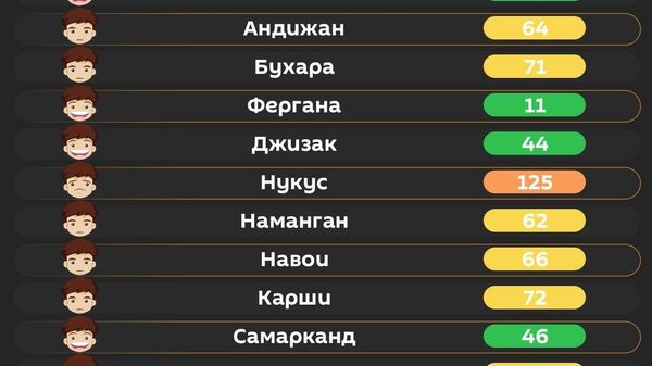 В Ташкенте сегодня утром хороший воздух - Sputnik Узбекистан